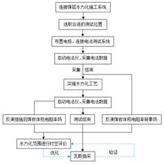 美女骚笔艹死基于直流电法的煤层增透措施效果快速检验技术